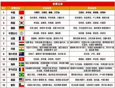 开云平台-CCTV5今日直播乒乓球混团世界杯赛程：5台乒乓球转播时间安排