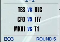 开云体育在线-S15瑞士轮第五轮對(duì)阵：TES對(duì)阵BLG，T1對(duì)阵MKOI