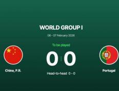 开云平台-中国男网派出最强阵容征战戴维斯杯