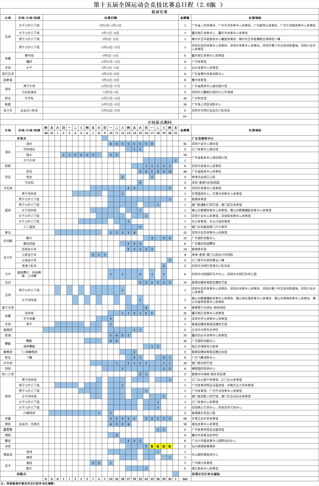 开云-2025深圳全运会观赛攻略！（购票、赛程表、直播、最新消息）