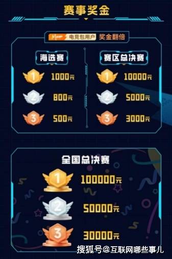 开云体育APP下载-燃战重(zhòng)启!2025動(dòng)感地带校园電(diàn)競(jìng)聯(lián)赛鞦(qiū)季赛河北赛区线上複(fù)活赛11.23来袭,翻盘機(jī)会不容错過(guò)