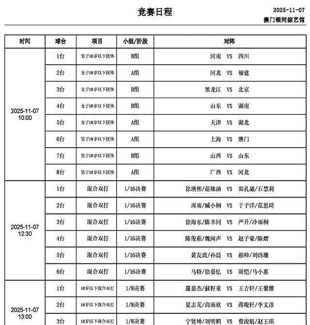 开云平台-2025全运会乒(pīng)乓球(qiú)7日打响,精彩纷呈,CCTV转播