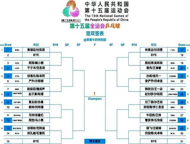 开云平台-2025全运会乒(pīng)乓球(qiú)7日打响,精彩纷呈,CCTV转播
