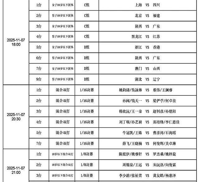 开云平台-2025全运会乒(pīng)乓球(qiú)7日打响,精彩纷呈,CCTV转播