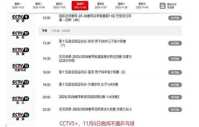 开云下载-调整!11月6日晚间CCTV5转播WTT冠军賽(sài)有变,5台不(bù)转播乒乓球(qiú)