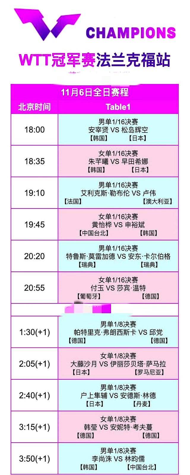 开云下载-调整!11月6日晚间CCTV5转播WTT冠军賽(sài)有变,5台不(bù)转播乒乓球(qiú)