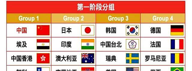 开云平台-CCTV5今日直播乒乓球混团世界杯赛程：5台乒乓球转播时间安排