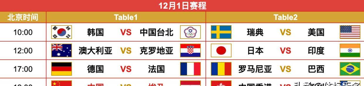 开云-调整！转播混团世界杯有变，CCTV5不直播乒乓球！