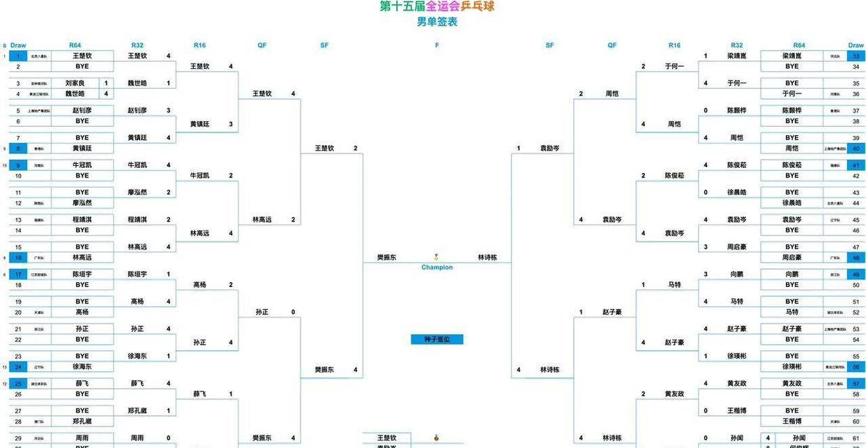 开云下载-全运会乒乓球赛程表！男单决赛对决名单，男单决赛时间公开！